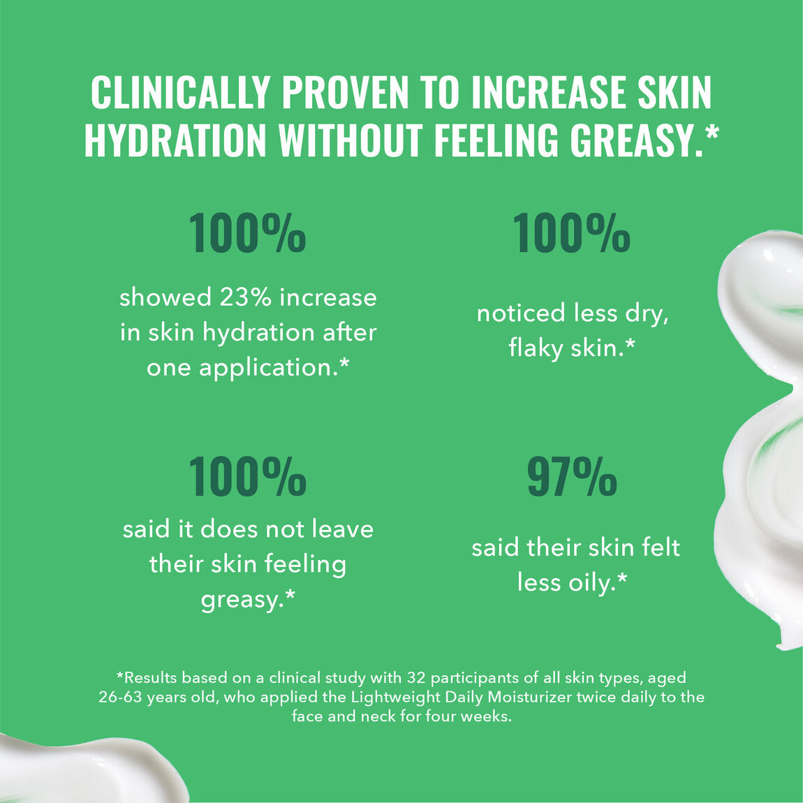 💧 Good Molecules – Lightweight Daily Moisturizer